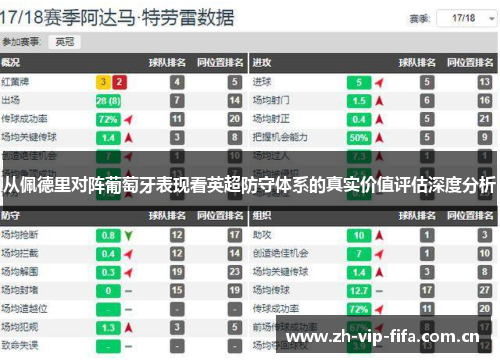 从佩德里对阵葡萄牙表现看英超防守体系的真实价值评估深度分析